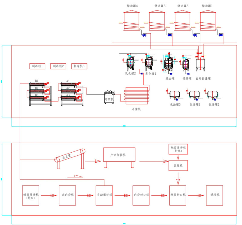 油脂工艺流程图